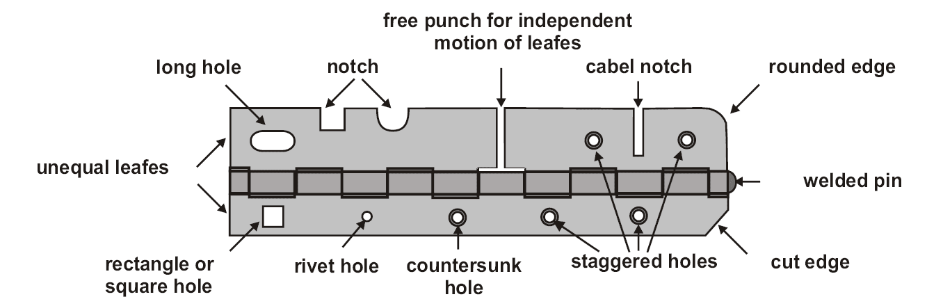 special custom hinge posibilities